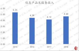 南天信息剝離非核心資產 聚焦信息系統集成服務，盈利能力持續性尚待檢驗